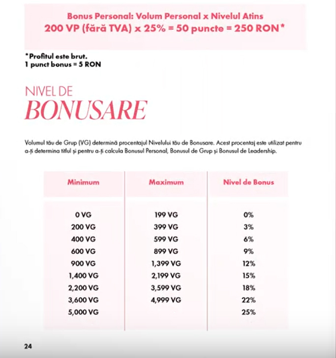 Plan de Bonus Farmasi